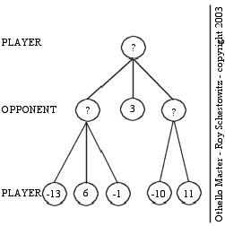 \includegraphics[ scale=0.63]{/tmp/lyx_tmpdir19072KK1K2m/lyx_tmpbuf0/_home_S00_schestr0_OM_Doc_Report_minimax1}