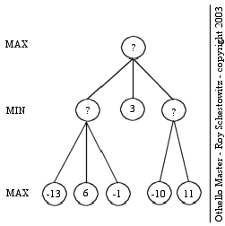 \includegraphics[ scale=0.63]{/tmp/lyx_tmpdir19072KK1K2m/lyx_tmpbuf0/_home_S00_schestr0_OM_Doc_Report_minimax2}