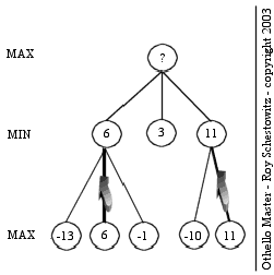 \includegraphics[ scale=0.63]{/tmp/lyx_tmpdir19072KK1K2m/lyx_tmpbuf0/_home_S00_schestr0_OM_Doc_Report_minimax3}