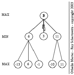 \includegraphics[ scale=0.63]{/tmp/lyx_tmpdir19072KK1K2m/lyx_tmpbuf0/_home_S00_schestr0_OM_Doc_Report_minimax4}