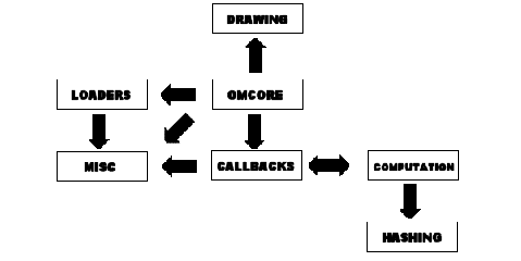 \includegraphics[ scale=0.5]{/tmp/lyx_tmpdir19072KK1K2m/lyx_tmpbuf0/_home_S00_schestr0_OM_Doc_Report_struct}