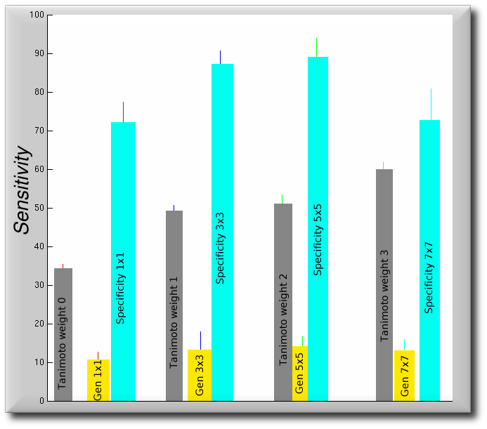 Image aggregated_sensitivities