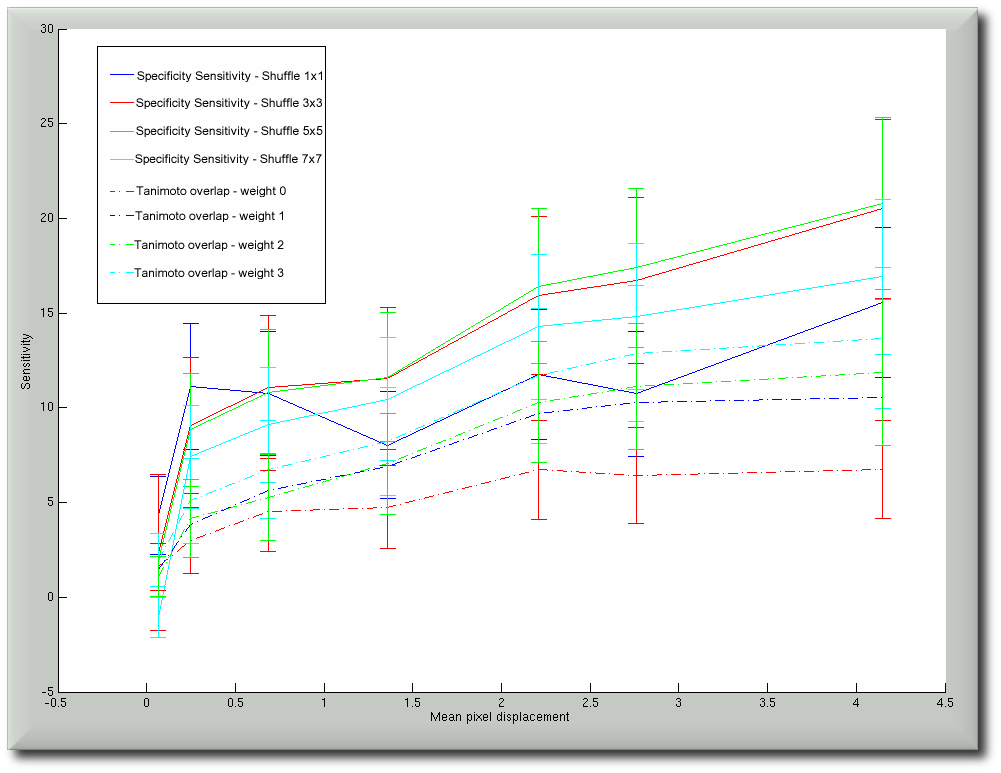 Image sensitivity_comparison_with_full_errors