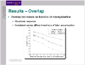 \includegraphics[%
scale=0.34]{Slides/before_overlap_results.bmp.eps}