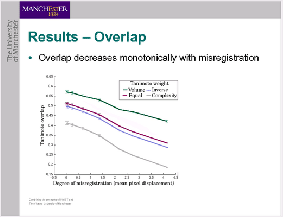 \includegraphics[%
scale=0.34]{Slides/after_overlap_results.bmp.eps}