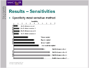 \includegraphics[%
scale=0.34]{Slides/after_sensitivity_graph.bmp.eps}