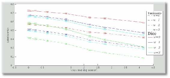 \includegraphics[%
scale=0.4]{labels-based-evaluation.eps}