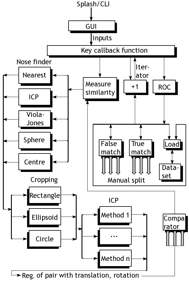 Image fr-block-diagram