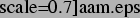 \includegraphics[%%
scale=0.7]{aam.eps}