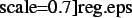 \includegraphics[%%
scale=0.7]{reg.eps}