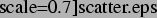 \includegraphics[%%
scale=0.7]{scatter.eps}