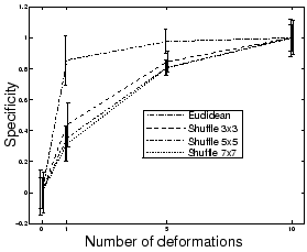 \includegraphics[%
scale=0.35]{EPS/shuffle_deformation.eps}