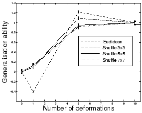 \includegraphics[%
scale=0.35]{EPS/shuffle_deformation_gen.eps}