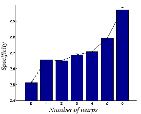 \includegraphics[%
scale=0.35]{EPS/spec_cps_warped_brains_MICCAI_2005.eps}
