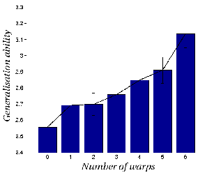 \includegraphics[%
scale=0.37]{EPS/gen_cps_warped_brains_MICCAI_2005.eps}
