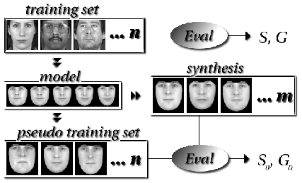 \includegraphics[%
scale=0.4]{EPS/Normalisation_Framework/normalisation_framework.eps}