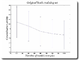 \includegraphics[%
scale=0.23]{EPS/Normalisation_Brain/real_training_data_gen.eps}