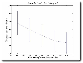 \includegraphics[%
scale=0.23]{EPS/Normalisation_Brain/synthesised_training_data_gen.eps}