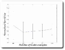 \includegraphics[%
scale=0.25]{EPS/Normalisation_Brain/spec_normalised_corrected.eps}