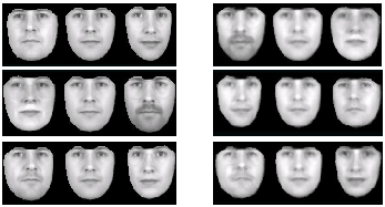 \includegraphics[%
scale=0.3]{EPS/faces_models_with_sigma.eps}