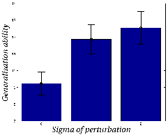 \includegraphics[%
scale=0.3]{EPS/faces_sigma_15032005_gen_processed.eps}