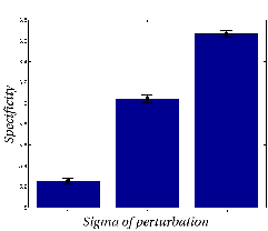 \includegraphics[%
scale=0.3]{EPS/faces_sigma_15032005_spec_processed.eps}