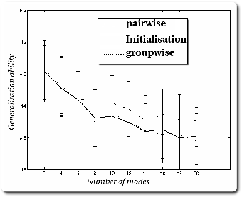 \includegraphics[%
scale=0.4]{EPS/gen_modes_processed.eps}
