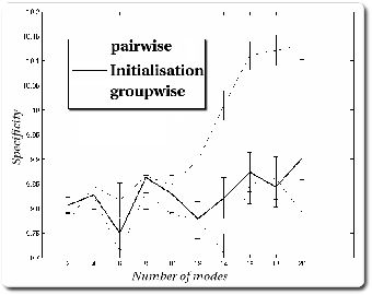 \includegraphics[%
scale=0.4]{EPS/spec_modes_processed.eps}