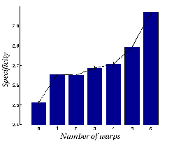 \includegraphics[%
scale=0.3]{EPS/spec_cps_warped_brains_MICCAI_2005.eps}