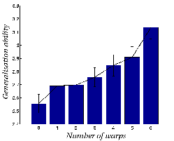 \includegraphics[%
scale=0.3]{EPS/gen_cps_warped_brains_MICCAI_2005.eps}