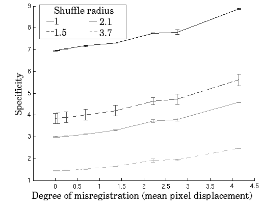 Image BW_MIAS_specificity