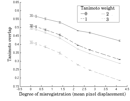Image BW_MIAS_overlap