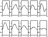 \includegraphics[%
scale=0.22]{Graphics/int_start.eps}