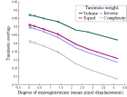 thumbs/overlap-based-evaluation-no-shadow-colour.png