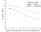 thumbs/overlap-based-evaluation-no-shadow.png