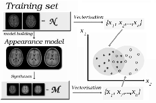 \includegraphics[%
scale=0.32]{Journal_Graphics/Evaluation_Framework/evaluation_framework.eps}