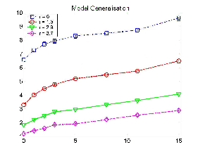 \includegraphics[%
scale=0.2]{Journal_Graphics/Reused_Images/Brains_generalisation.eps}