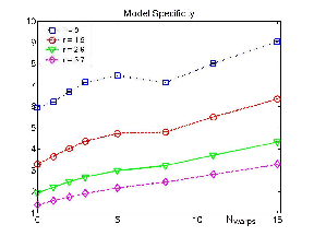 \includegraphics[%
scale=0.2]{Journal_Graphics/Reused_Images/Brains_specificity.eps}