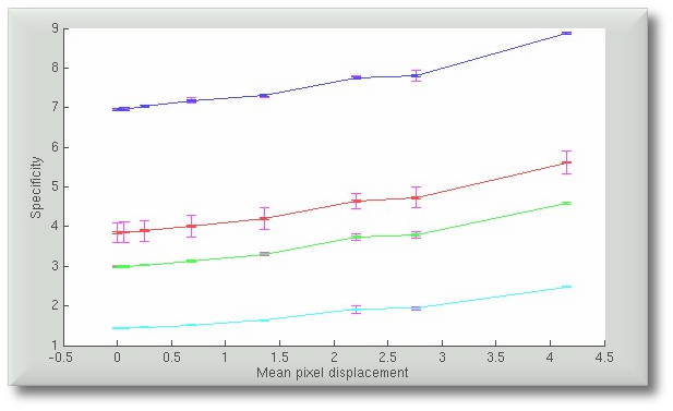 10_instantiations_specificity