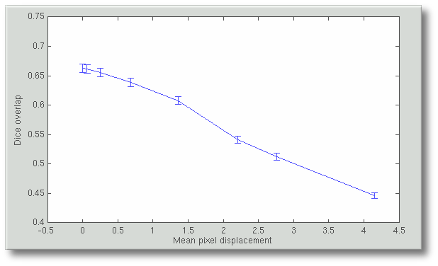 dice_overlap_vs_displacement
