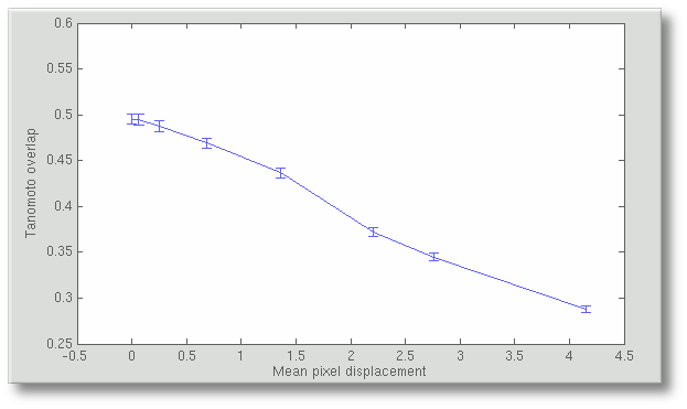 tanimoto_overlap_vs_displacement