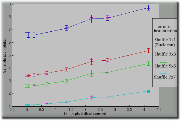 Generalisation error bars