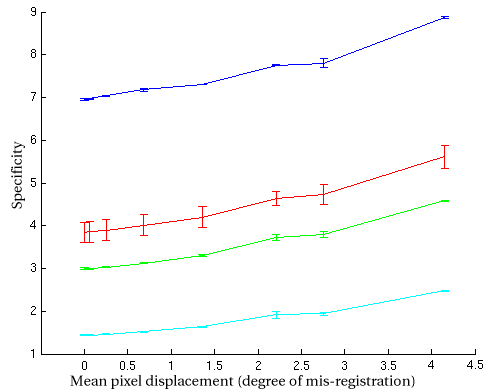 Research image