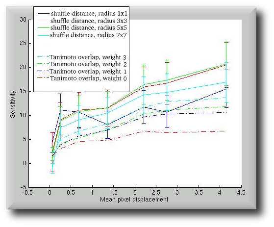 Research image