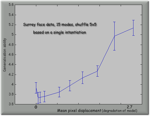 Research image