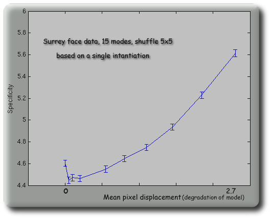 Research image