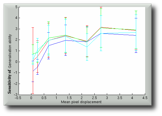 Research image
