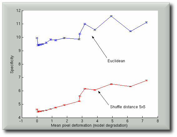 research image