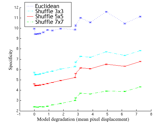 faces_specificity_complete.png