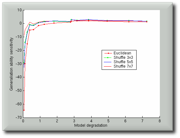 generalisation_sensitivity_face_models.png